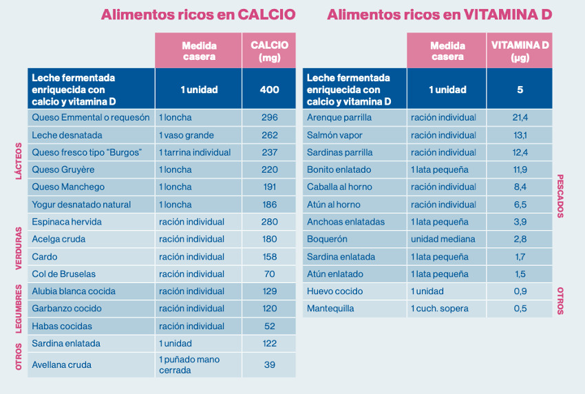 Alimentos ricos en Calcio y Alimentos ricos en Vitamina D